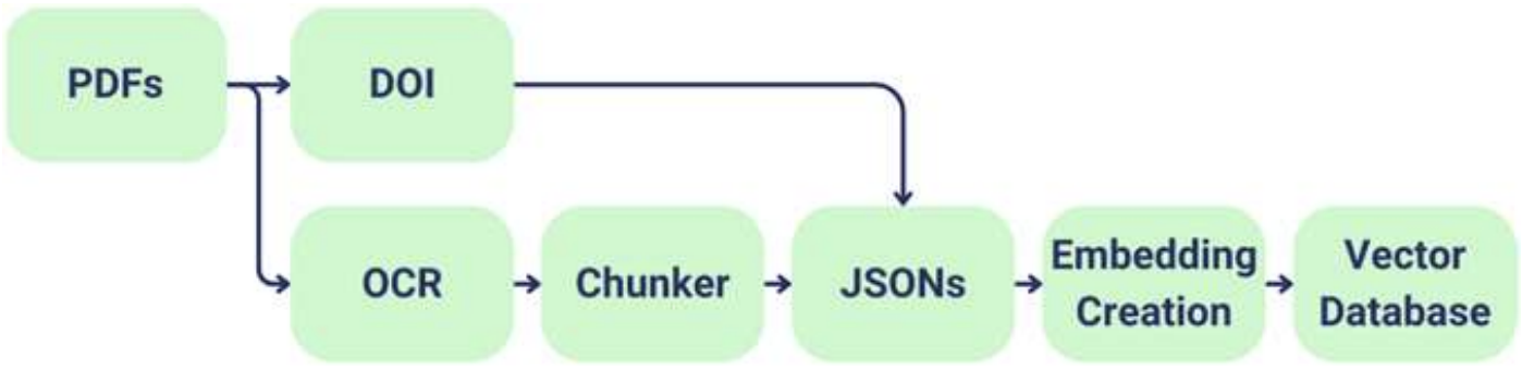 React App
